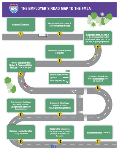 FMLA_RoadMap.png FMLA_RoadMap.png