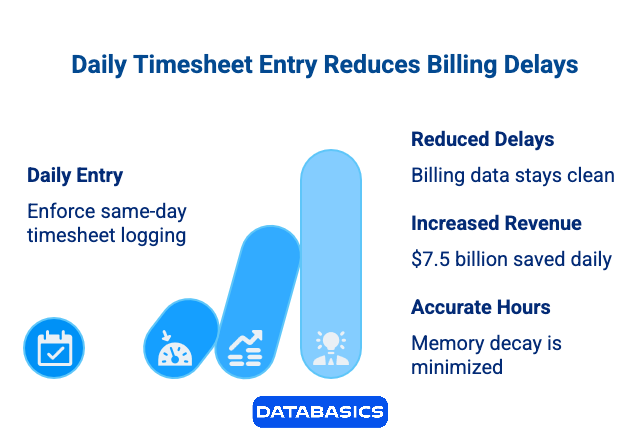 - visual selection(3)