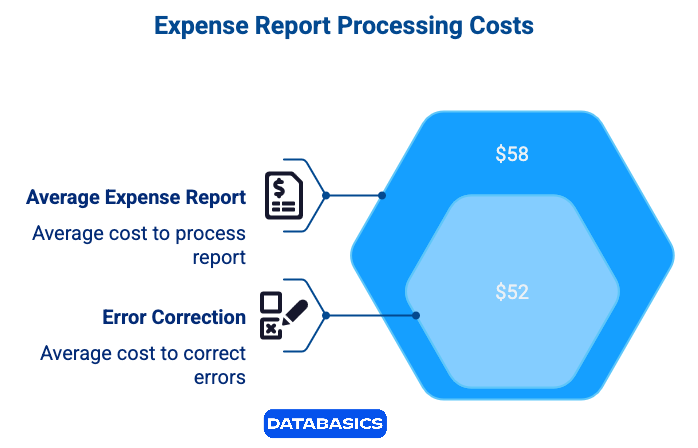 - visual selection(4)