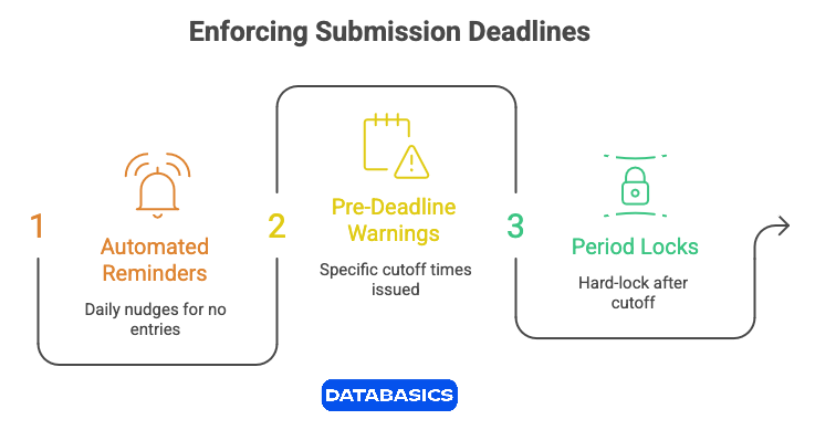 - visual selection(6)