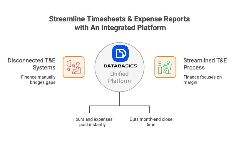 - visual selection(8)