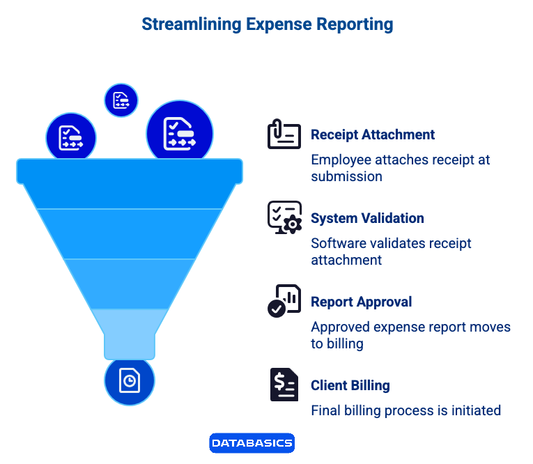 - visual selection(9)