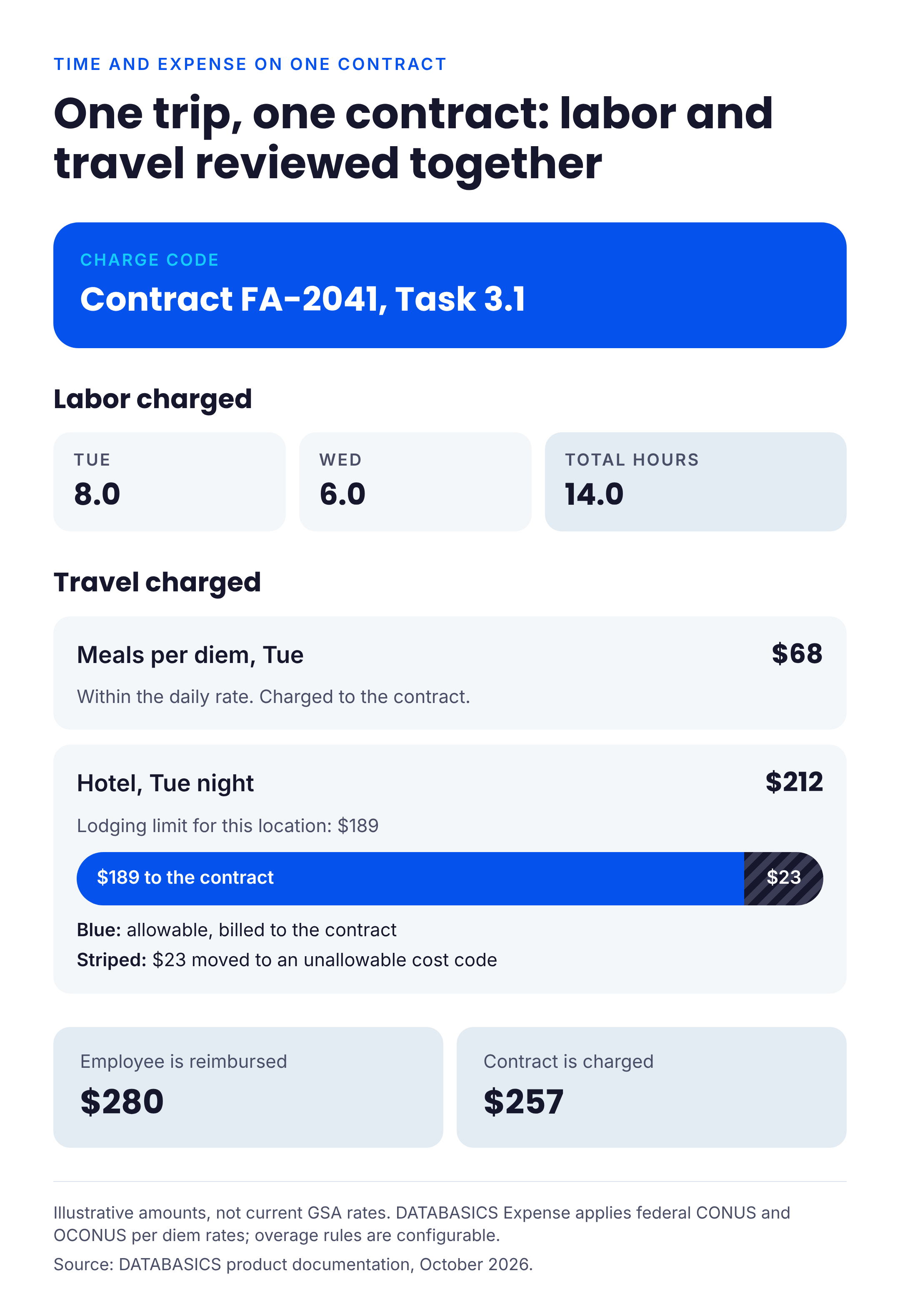4-one-contract