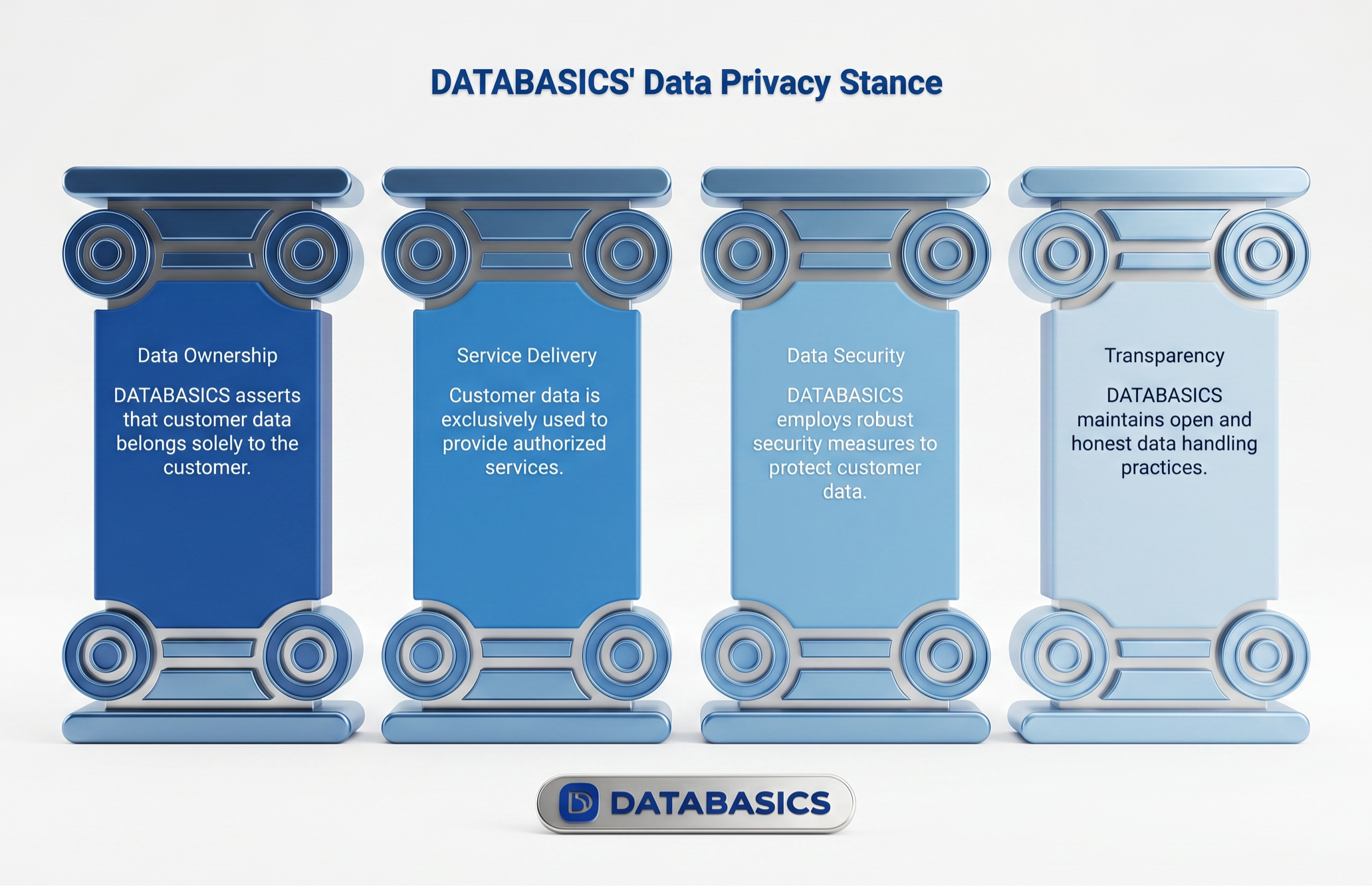 the DATABASICS 4 tenets of data privacy in AI
