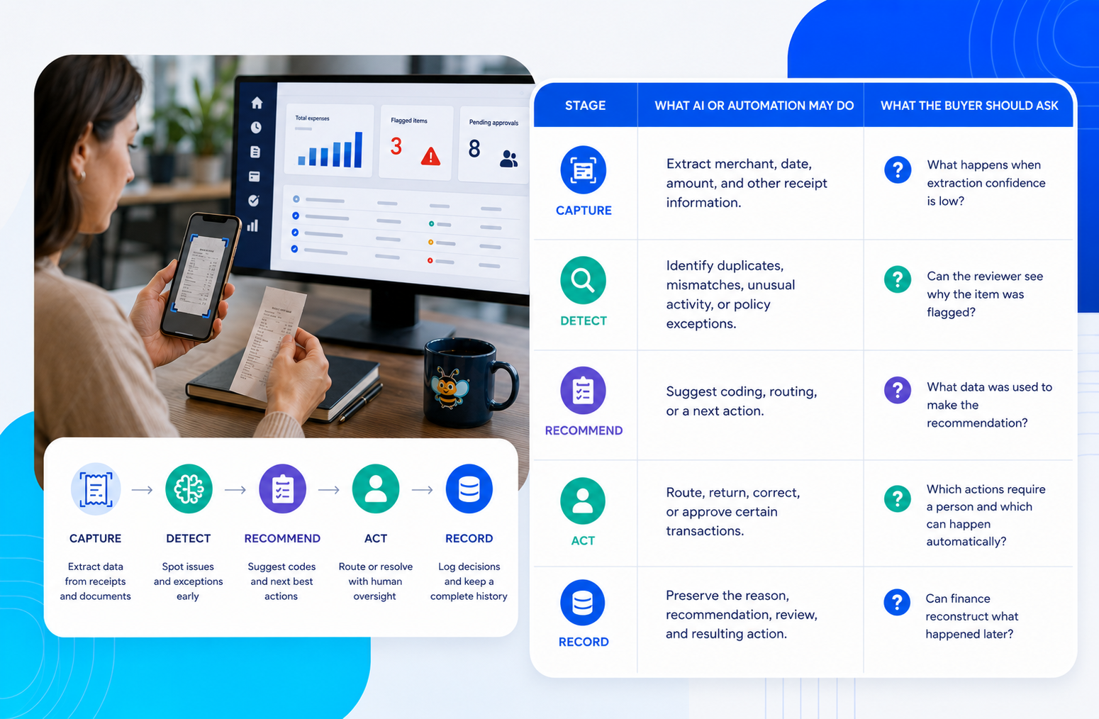 AI-Powered Expense Workflow Infographic