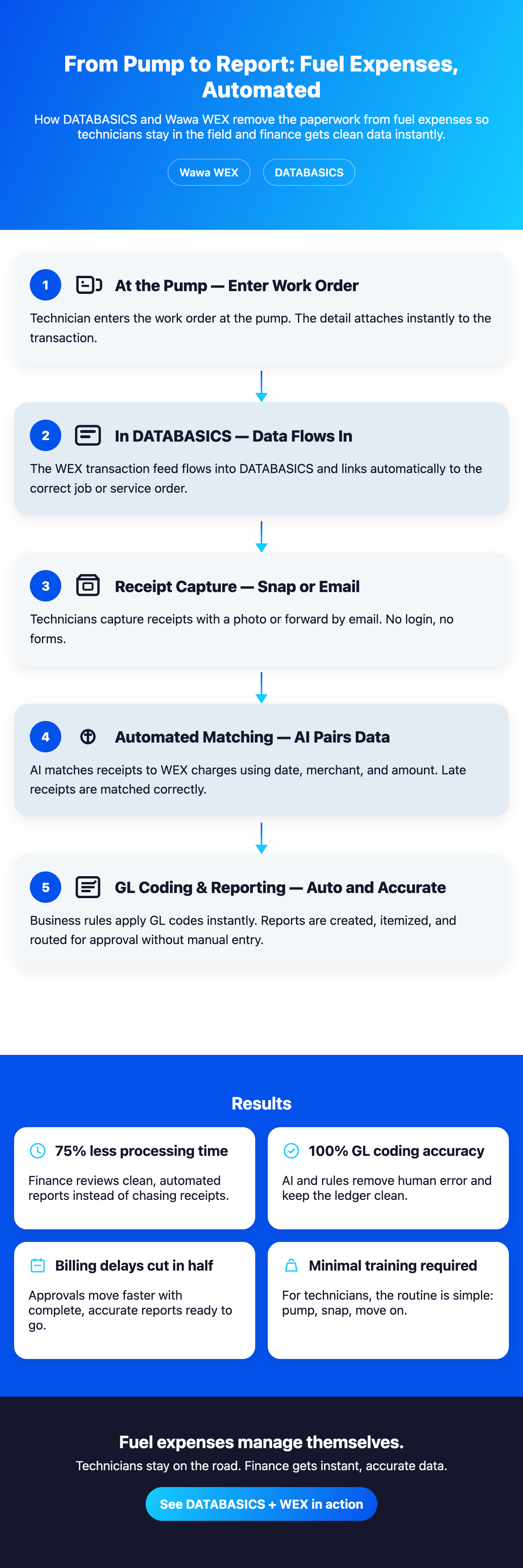 DATABASICS • From Pump to Report_ Fuel Expenses, Automated - []