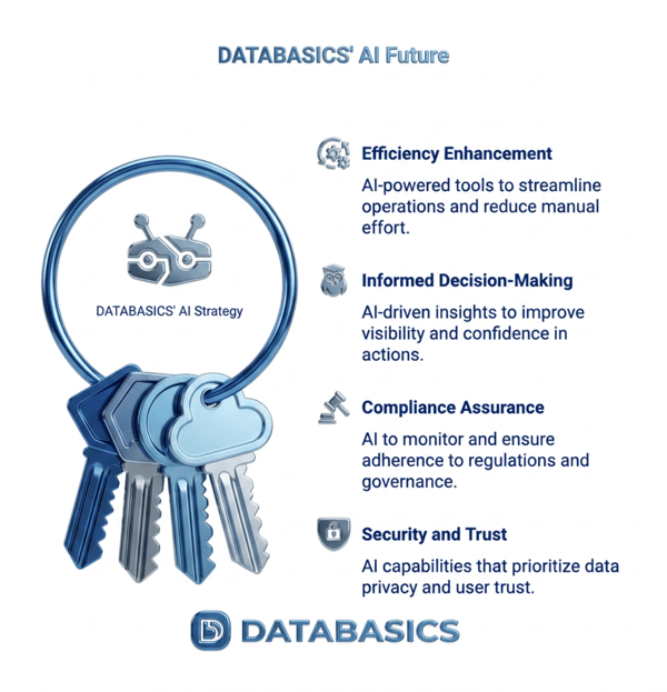DATABASICS' AI Future