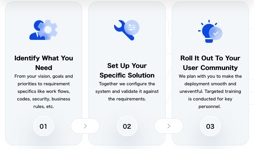 DATABASICS implementation process