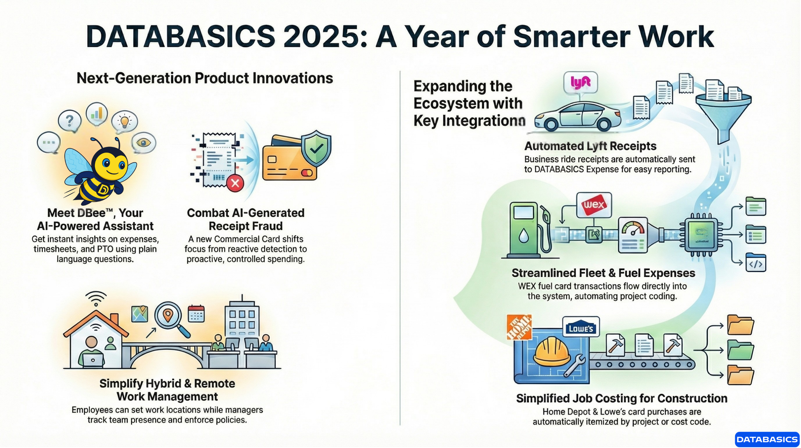 DATABASICS in Review 2026