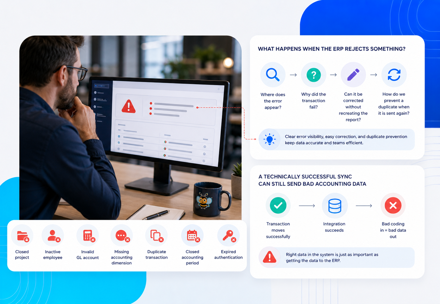 ERP Error Visibility Infographic