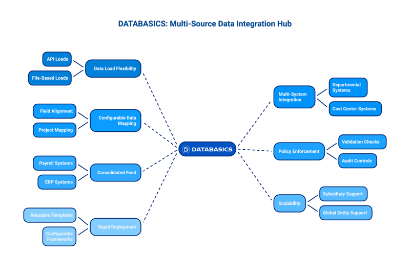 Fraud Detection in the Expense Lifecycle - visual selection (5)