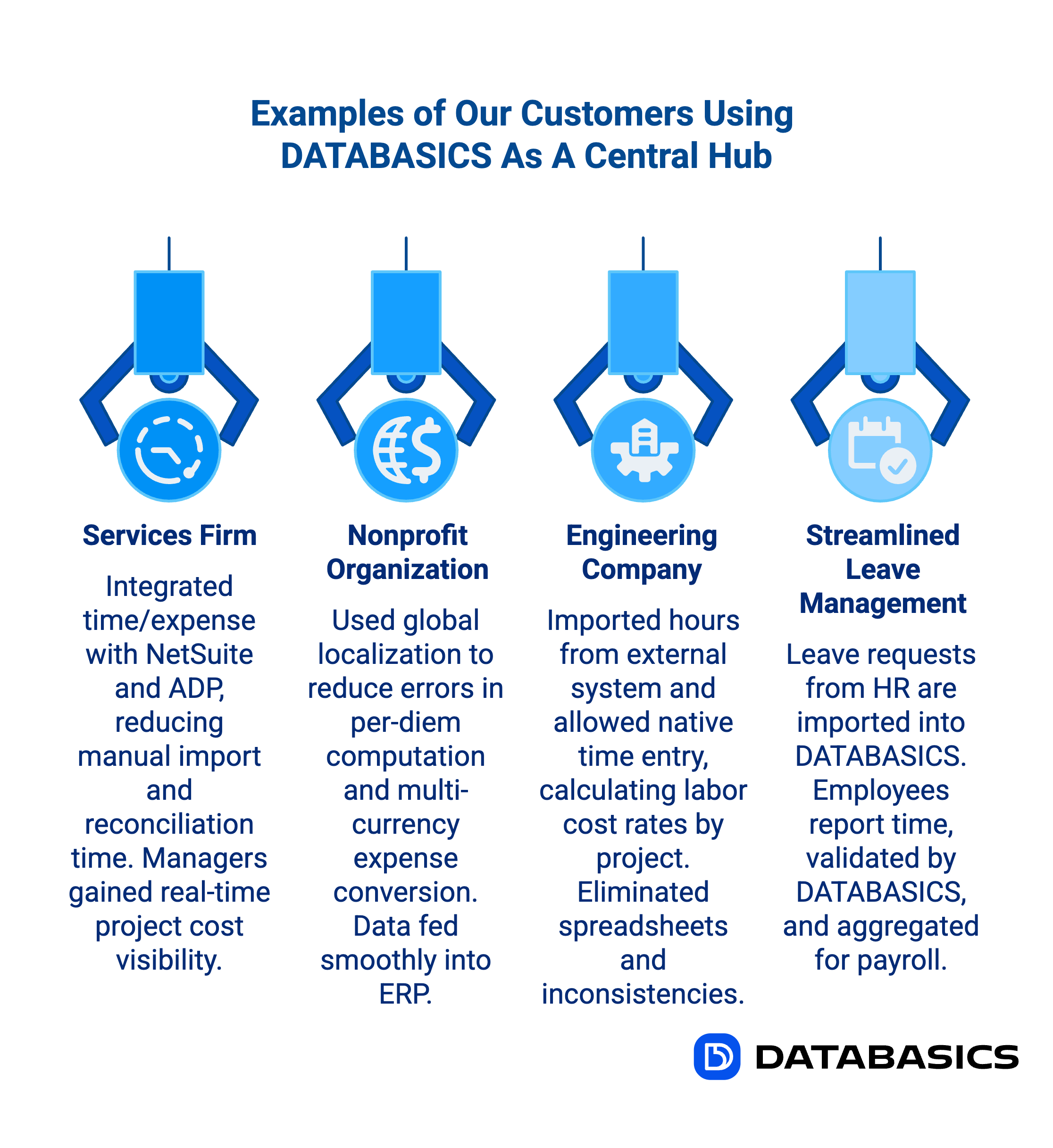 Why DATABASICS Time & Expense Is the Enterprise Data Hub | DATABASICS