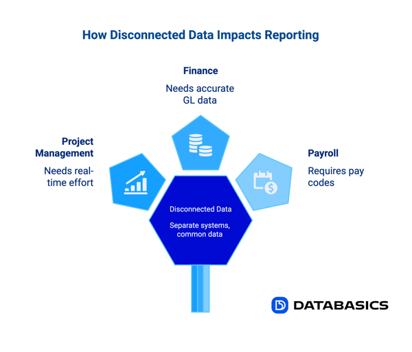 Fraud Detection in the Expense Lifecycle - visual selection (7)