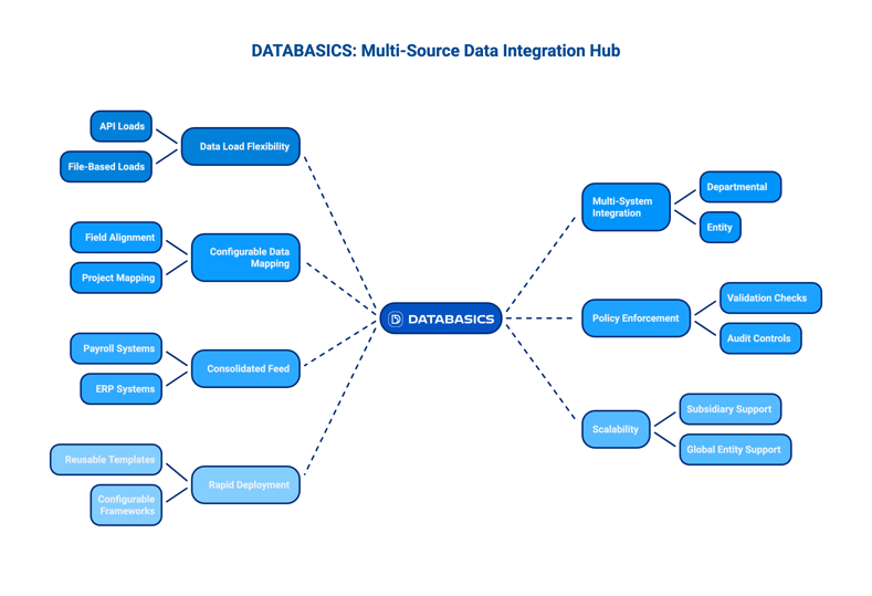 Fraud Detection in the Expense Lifecycle - visual selection (9)