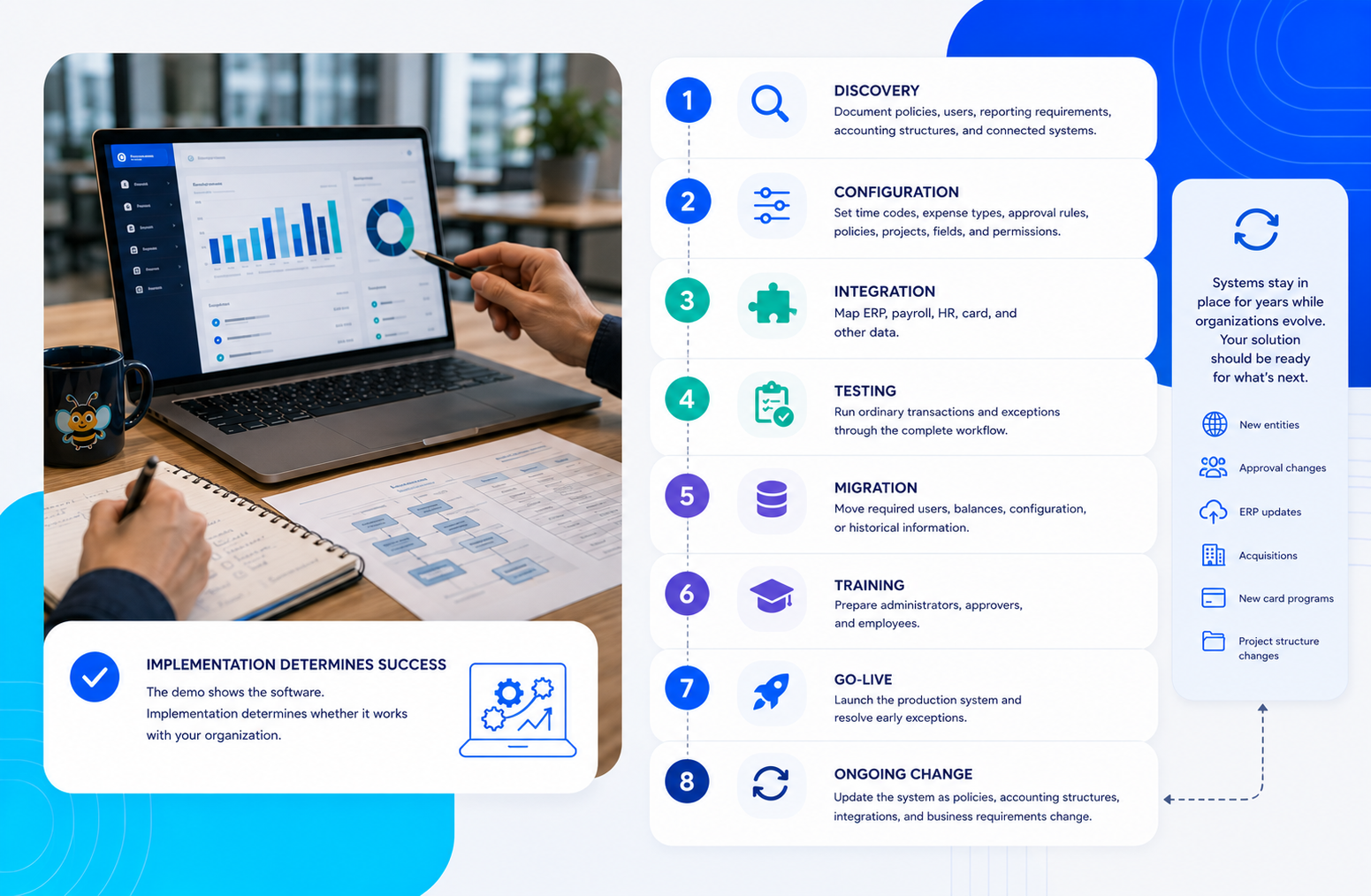 Implementation Roadmap and Dashboard Insights