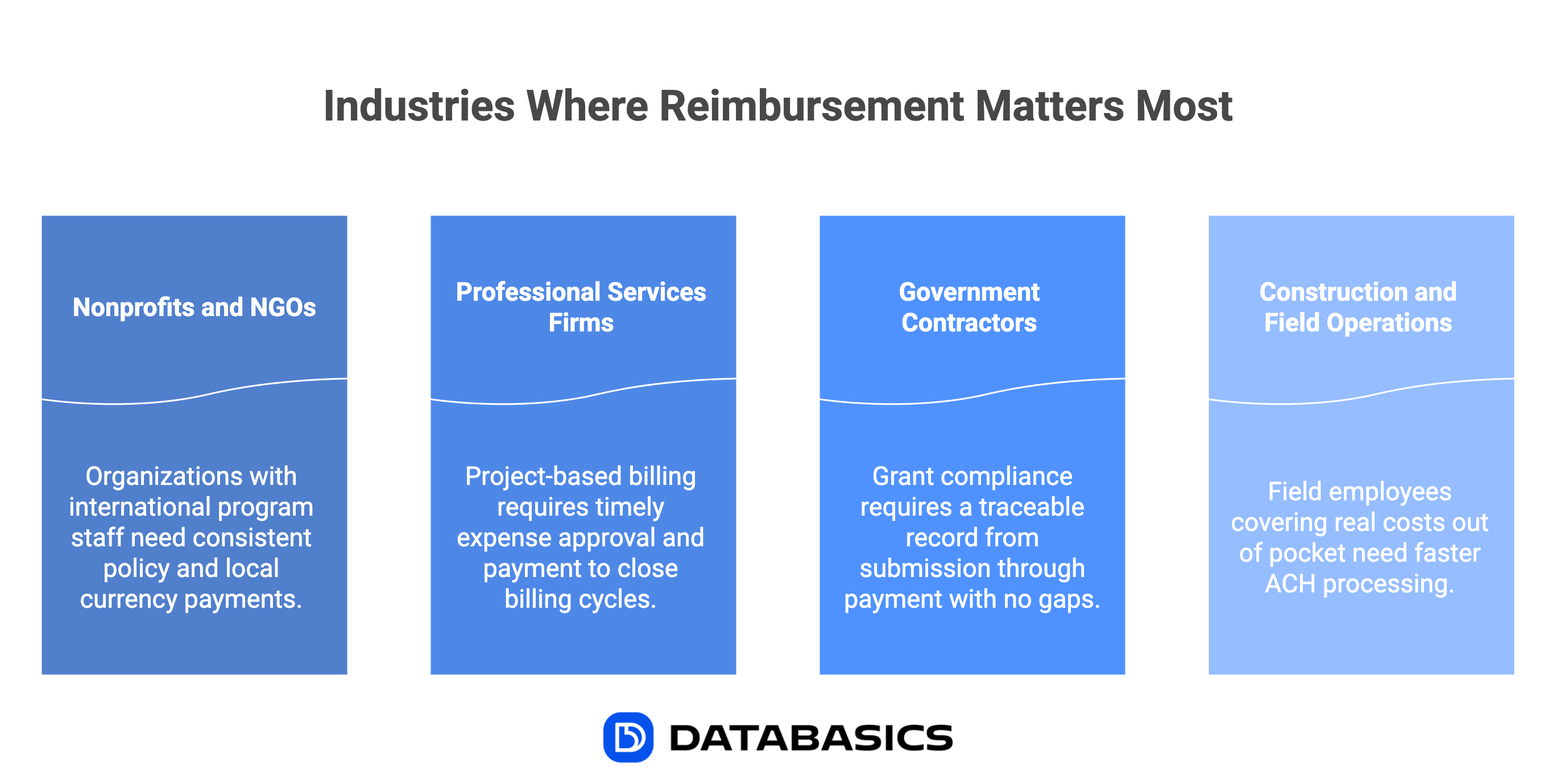 Industries Where Reimbursement Matters Most