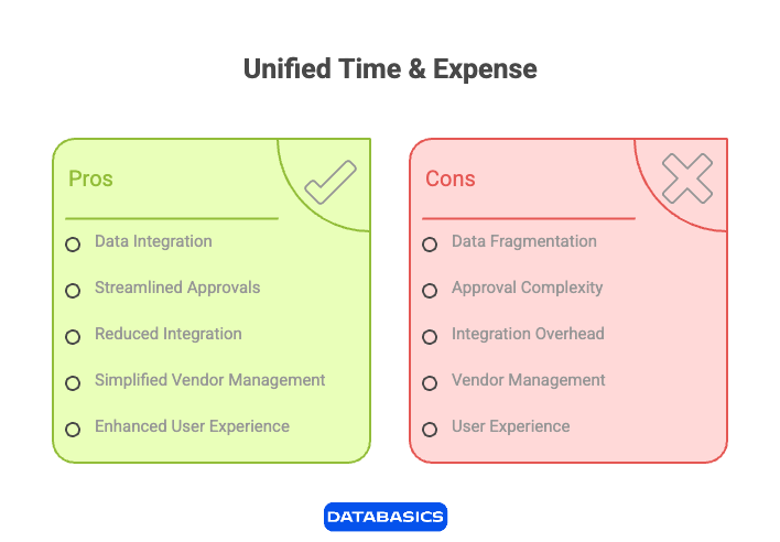 Nexonia to DATABASICS Migration Process - visual selection (4)