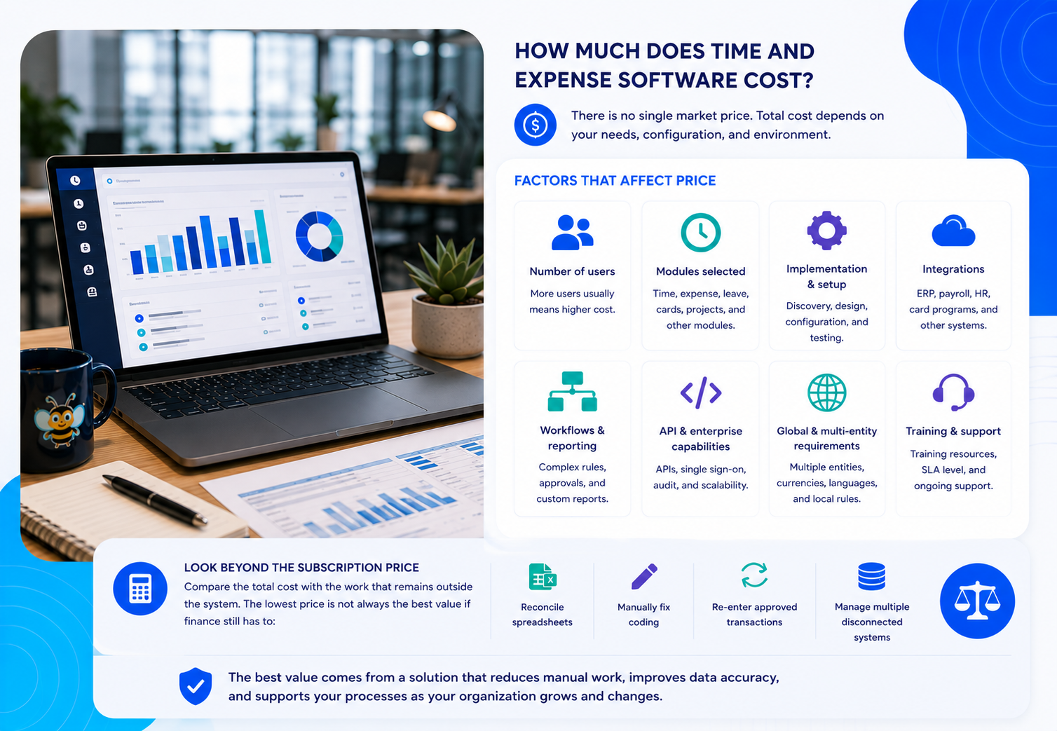 Time and Expense Software Pricing Factors