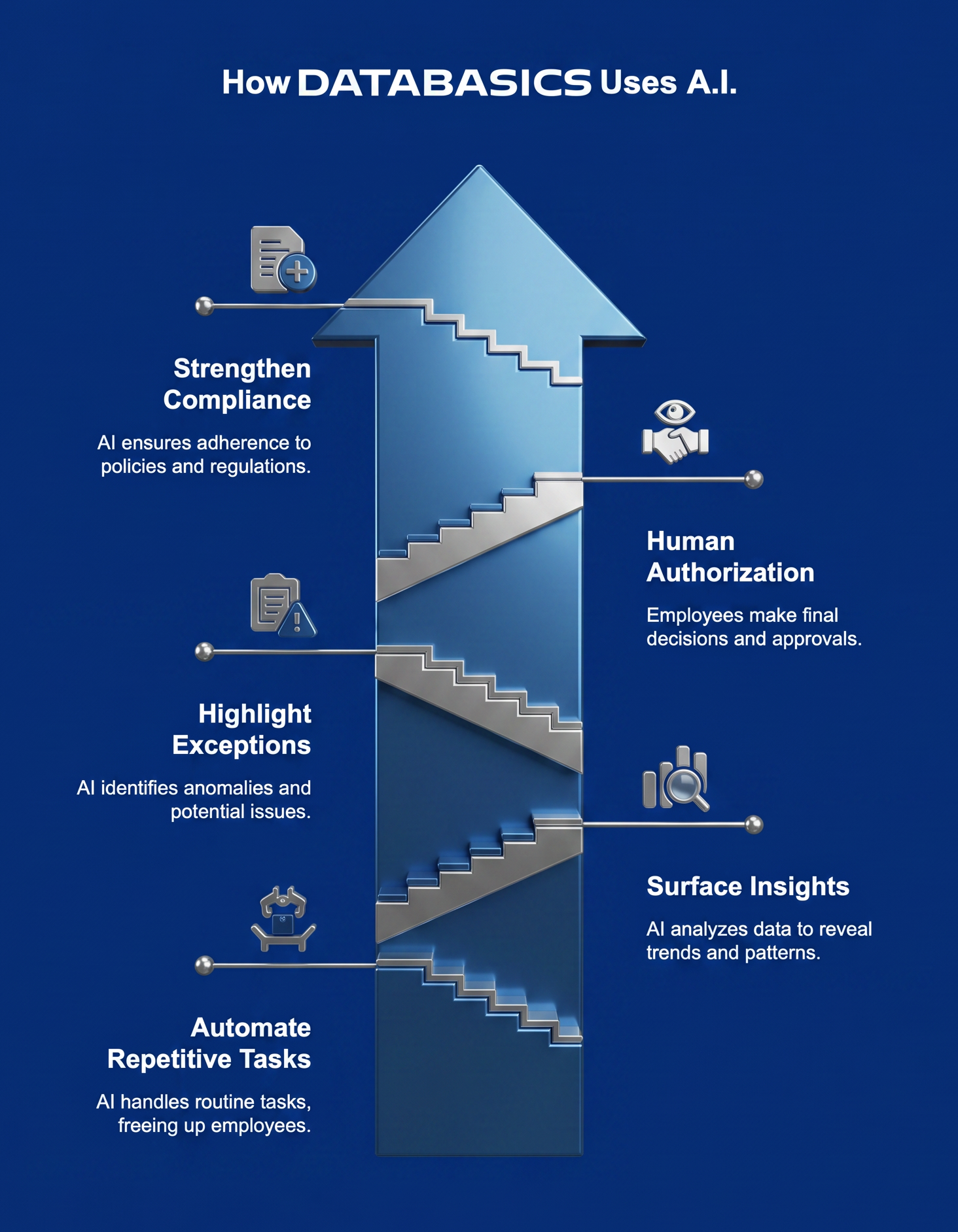 What AI in Business Software Should Actually Do_ A Practical Standard for Finance and Operations Teams - visual selection