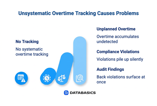 Why Most Companies Dont Know They Have an Overtime Problem