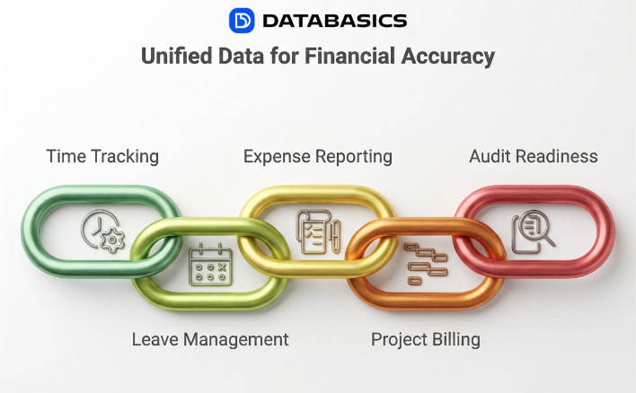 Why Unified Time, Leave, and Expense Data Matters