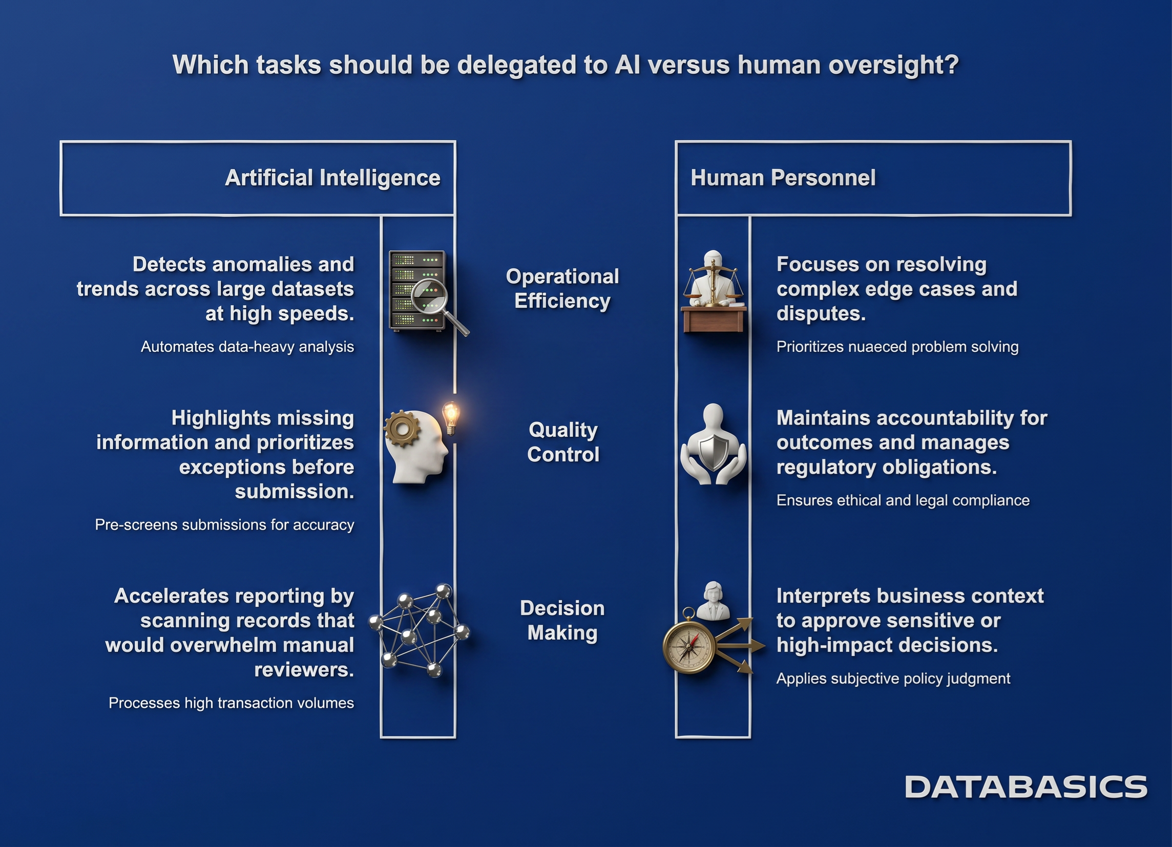 ai vs human oversight
