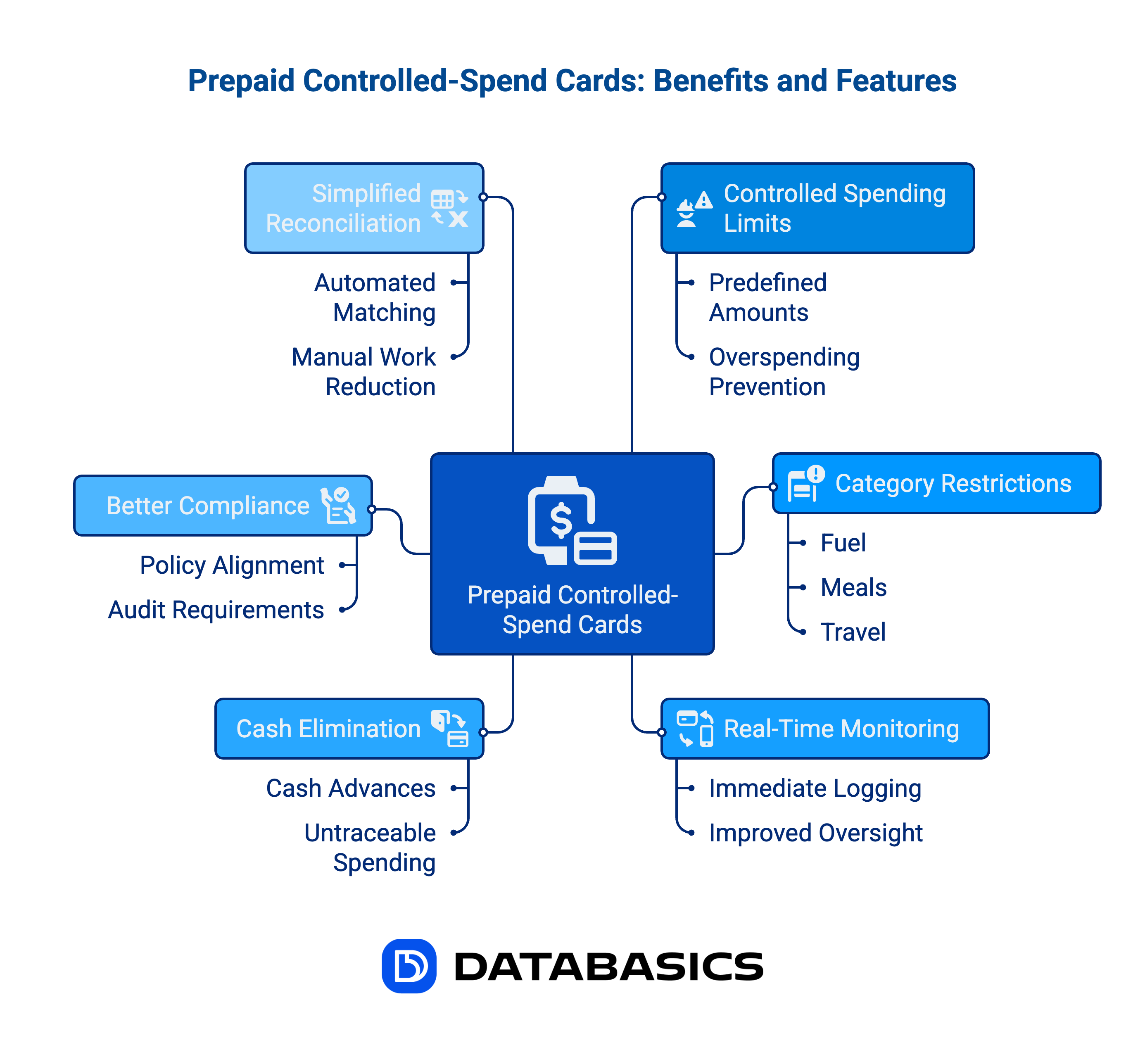 Combating AI-Generated Receipt Fraud with Spend Control | DATABASICS